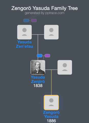 Zengorō Yasuda family tree overview