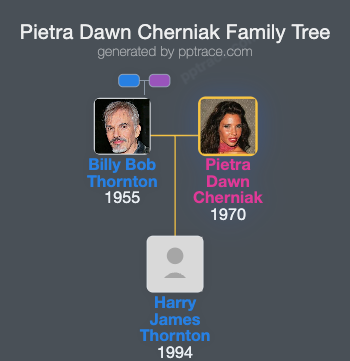 Pietra Dawn Cherniak family tree overview