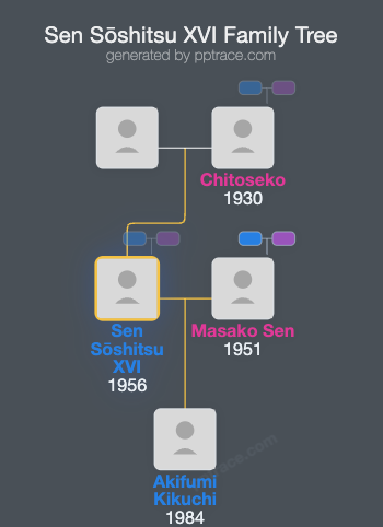 Sen Sōshitsu XVI family tree overview