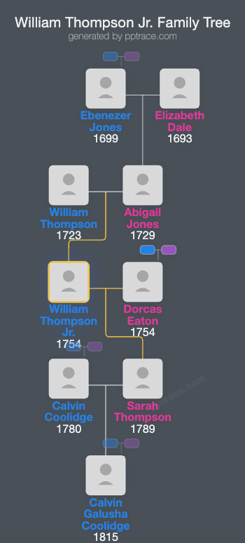 William Thompson Jr. family tree overview