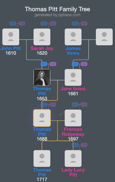 Thomas Pitt, 1st Earl Of Londonderry family tree overview