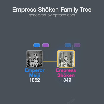 Empress Shōken family tree overview