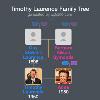 Timothy Laurence family tree overview