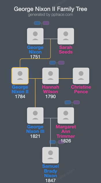 George Nixon II family tree overview