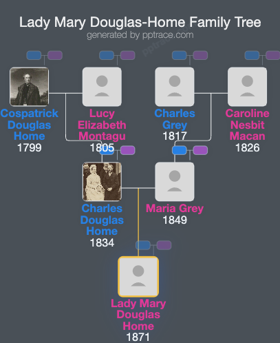 Lady Mary Douglas-Home family tree overview