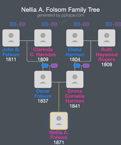 Nellia A. Folsom family tree overview