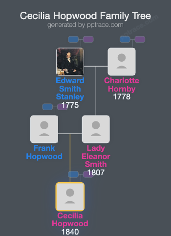 Cecilia Hopwood family tree overview