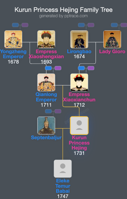 Kurun Princess Hejing family tree overview