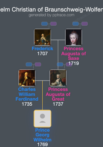 Prince Georg Wilhelm Christian Of Braunschweig-Wolfenbüttel family tree overview