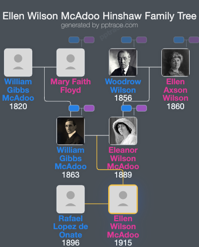Ellen Wilson McAdoo Hinshaw family tree overview