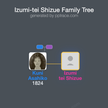 Izumi-tei Shizue family tree overview