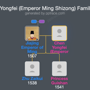 Chen Yongfei (Emperor Ming Shizong) family tree overview