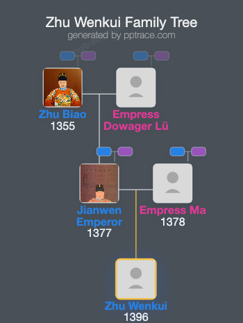 Zhu Wenkui family tree overview