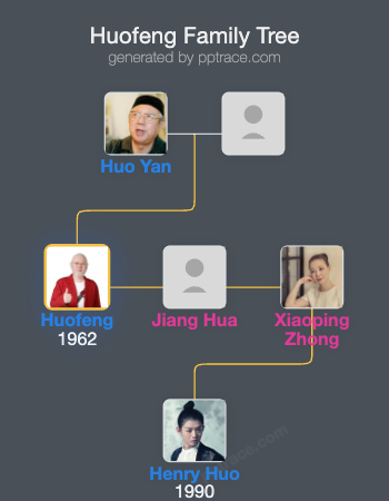 Huofeng family tree overview