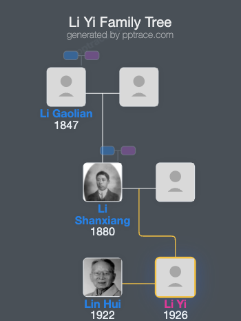 Li Yi family tree overview