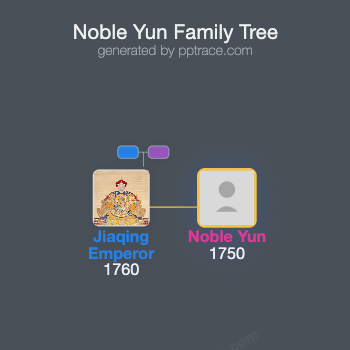 Noble Yun family tree overview