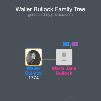 Waller Bullock family tree overview