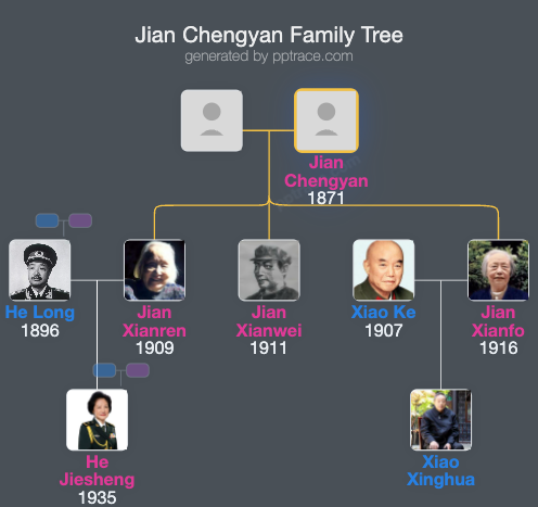 Jian Chengyan family tree overview