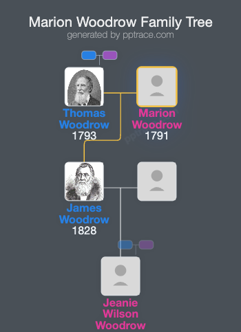 Marion Woodrow family tree overview