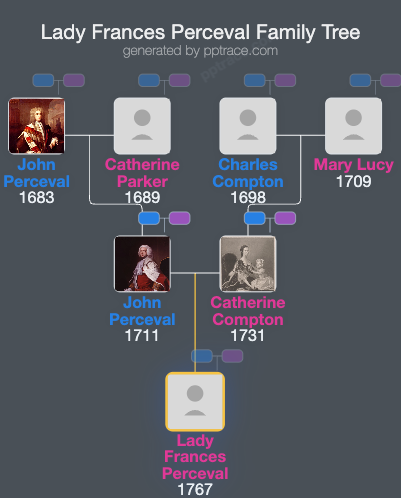 Lady Frances Perceval family tree overview