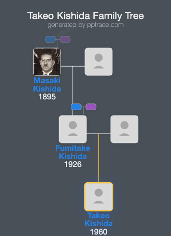 Takeo Kishida family tree overview