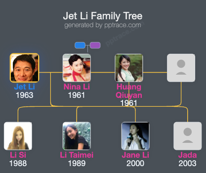 Jet Li family tree overview