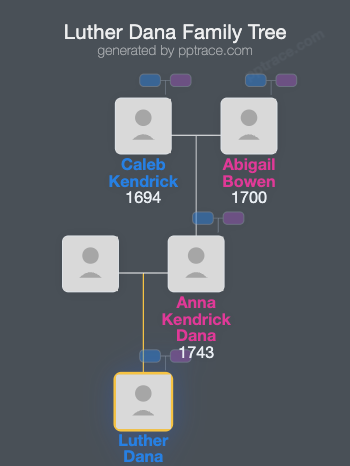 Luther Dana family tree overview
