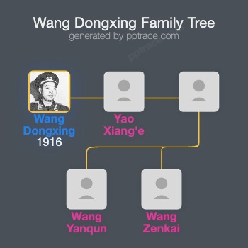 Wang Dongxing family tree overview