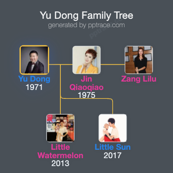 Yu Dong family tree overview