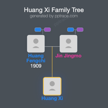 Huang Xi family tree overview