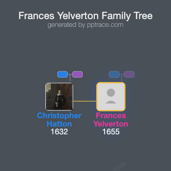 Frances Yelverton family tree overview