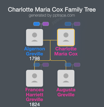 Charlotte Maria Cox family tree overview