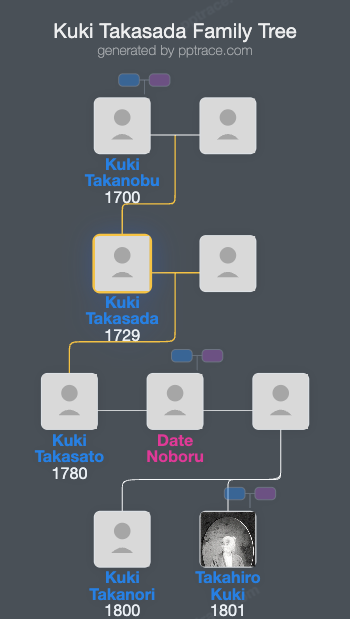 Kuki Takasada family tree overview