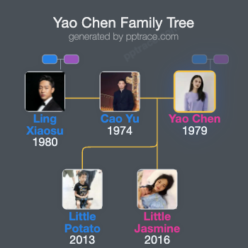 Yao Chen family tree overview