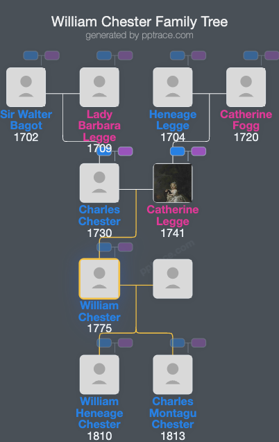 William Chester family tree overview