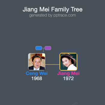 Jiang Mei family tree overview