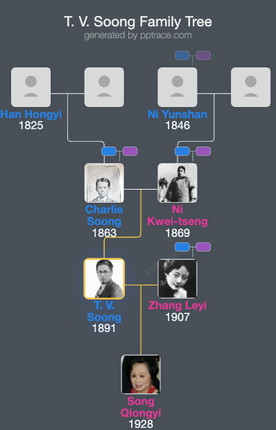 T. V. Soong family tree overview