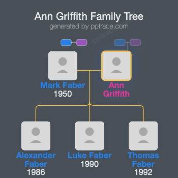 Ann Griffith family tree overview