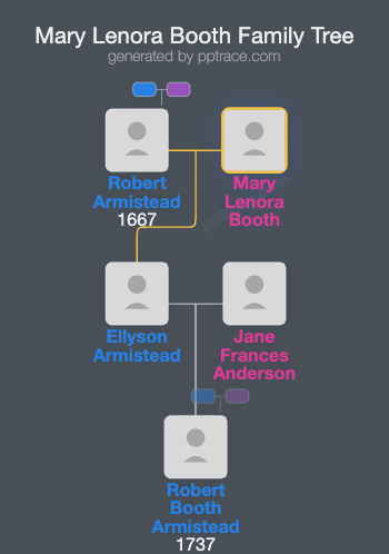 Mary Lenora Booth family tree overview
