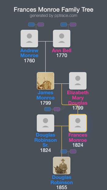 Frances Monroe family tree overview