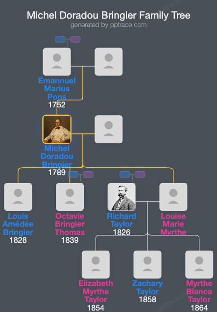 Michel Doradou Bringier family tree overview
