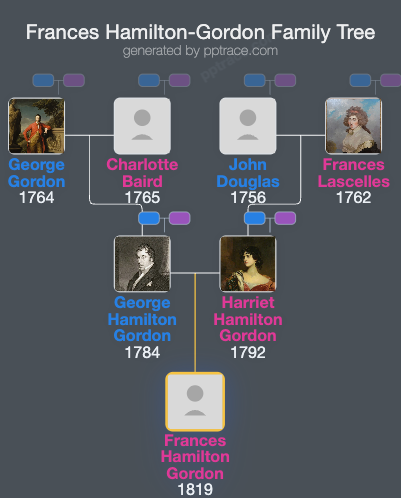 Frances Hamilton-Gordon family tree overview