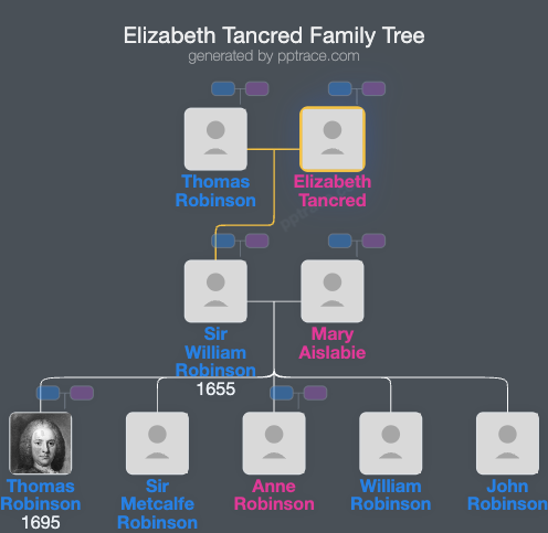 Elizabeth Tancred family tree overview