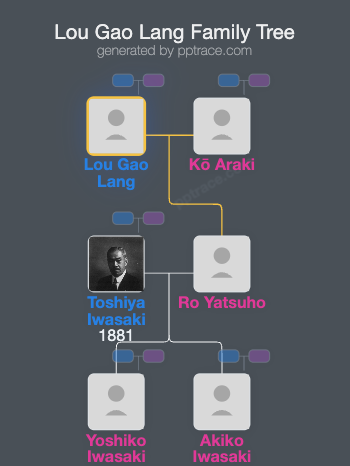 Lou Gao Lang family tree overview