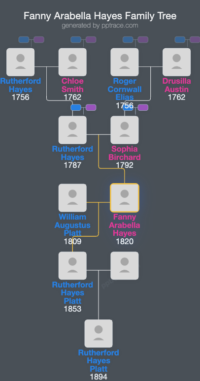 Fanny Arabella Hayes family tree overview