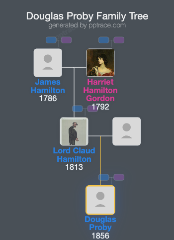 Douglas Proby family tree overview