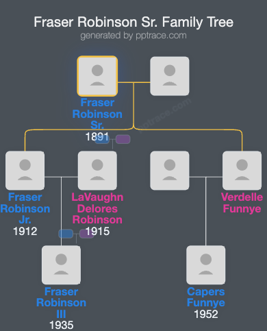 Fraser Robinson Sr. family tree overview