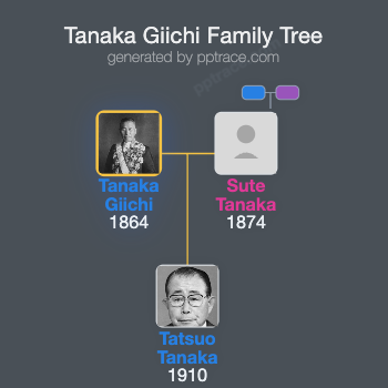 Tanaka Giichi family tree overview