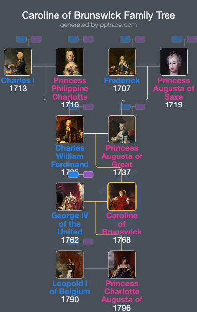 Caroline Of Brunswick family tree overview
