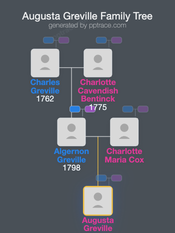 Augusta Greville family tree overview